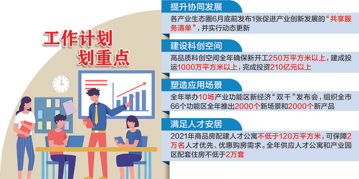 成都日报制图 江蕊松