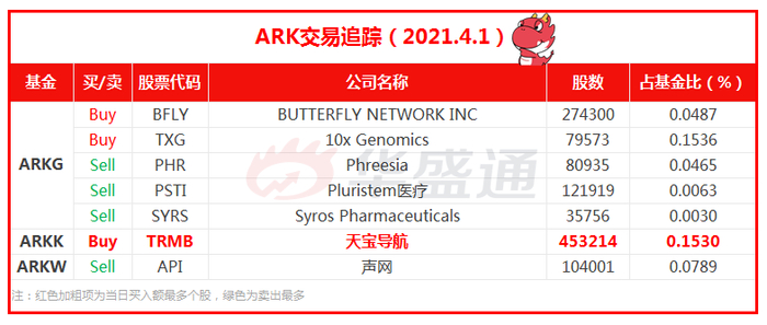 资料来源：华盛资讯
