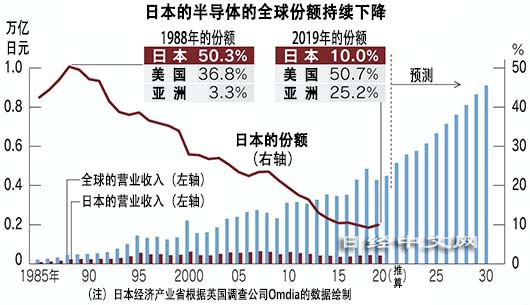 图片来源：日经中文网