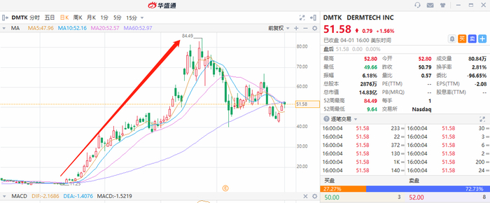 图片来源：华盛资讯