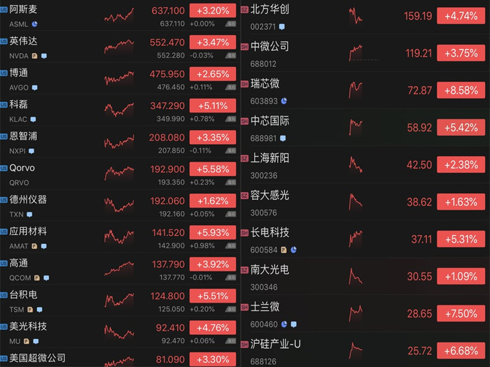 股价信息