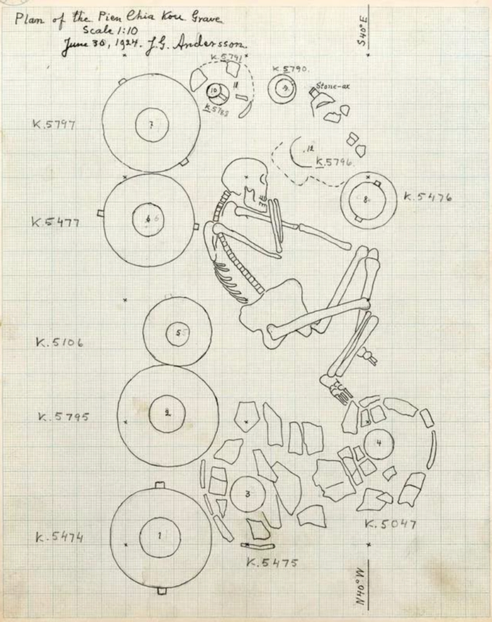 安特生手绘广河县齐家镇边家沟墓葬平面图