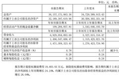 一季度业绩引发质疑 恒瑞医药的逻辑变了？