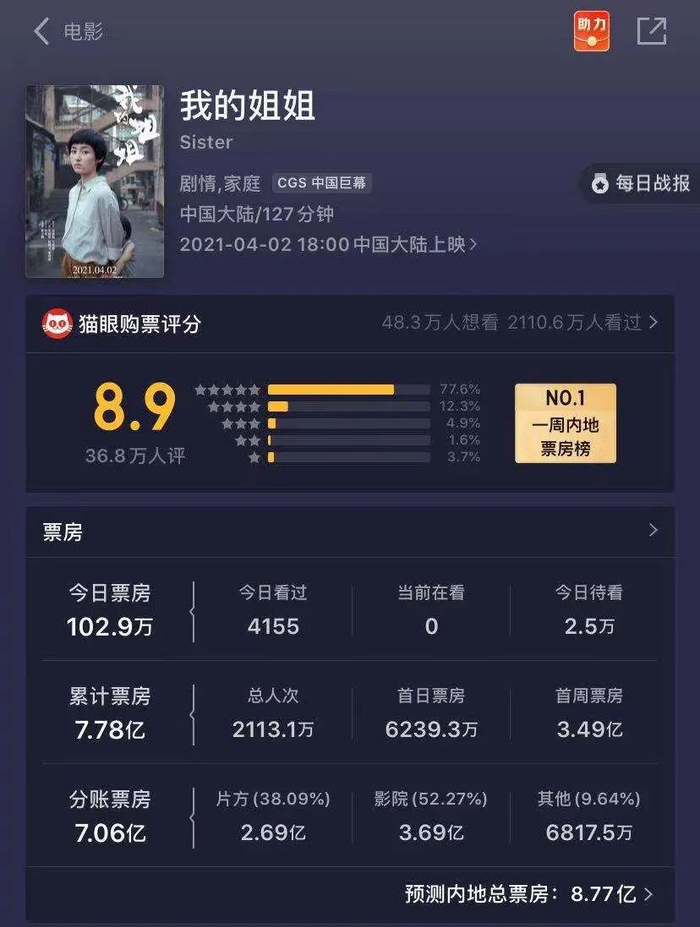 图片来源：猫眼专业版