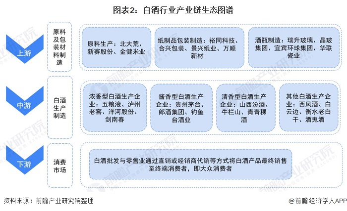 白酒行业产业链区域热力图：贵州、四川企业密度最高
