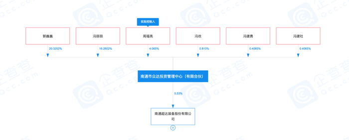制图：富凯IPO财经&nbsp;&nbsp;来源：企查查