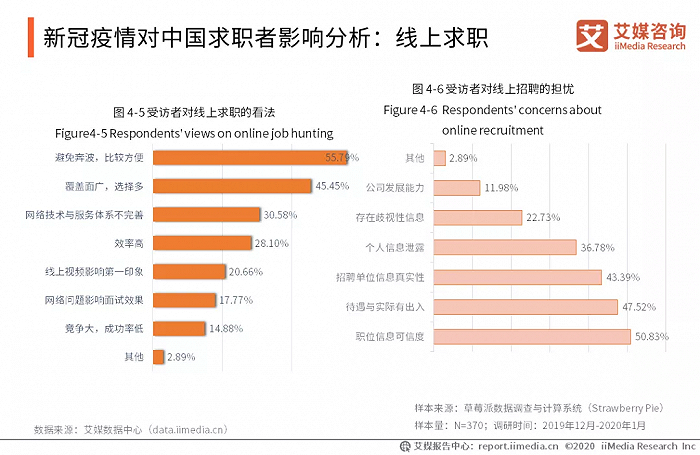 图源：艾媒咨询