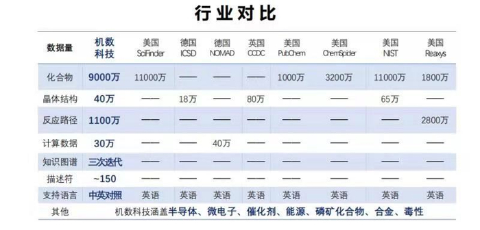 本文图片来源与机数科技，经授权使用