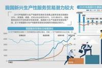 服务业扩大开放综合试点扩围 津沪琼渝被纳入