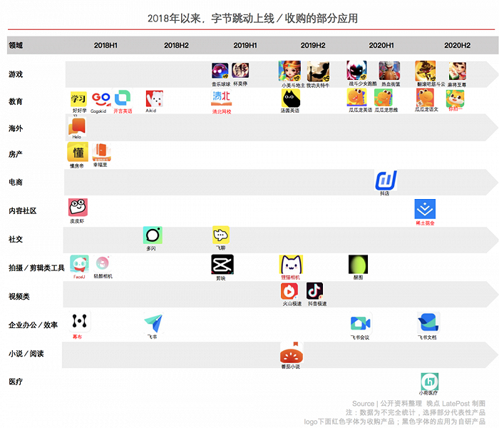 图片来源：晚点LatePost