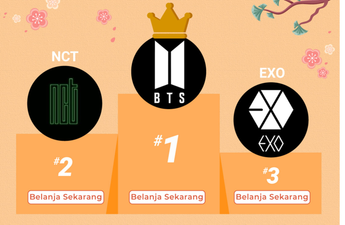 Shopee 印尼站韩国偶像势力榜排名