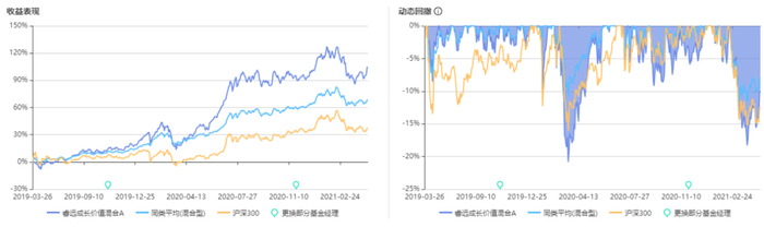 注：图片来自智策公募基金投顾平台
