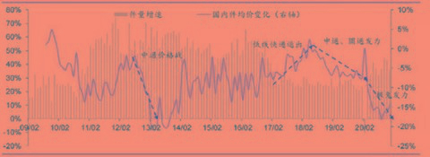 图：快递行业价格战态势