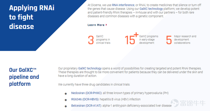 图片来源：dicerna.com