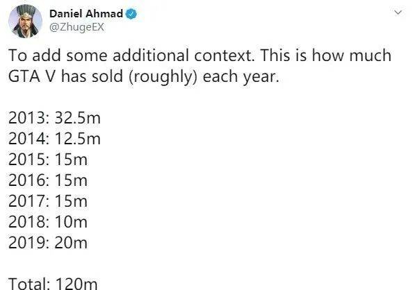 这是2019年的数据