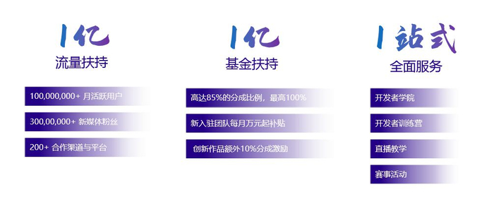 《迷你世界》开发者扶持体系