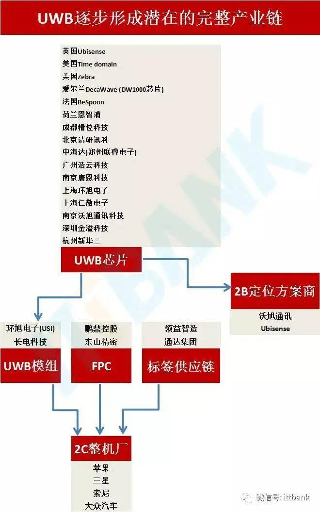 图片来源：ittbank