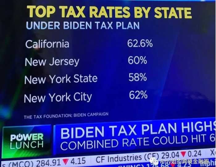 △图：拜登税改计划