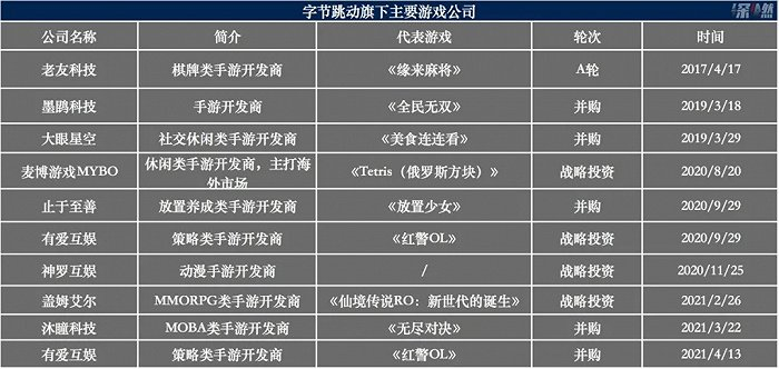 来源 / 企查查及公开资料 制图 / 深燃