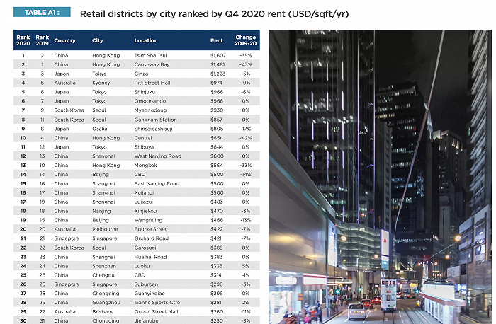 图片来源：戴德梁行