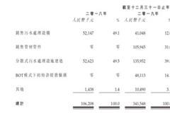 蓝深环保:“再度”示爱港交所 奈何现金流重负难解