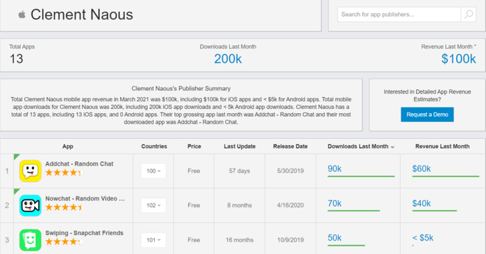 数据来源：Sensor Tower
