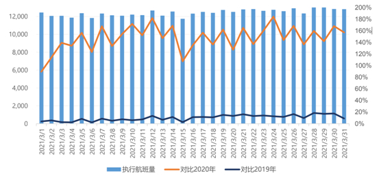 数据来源：飞友科技