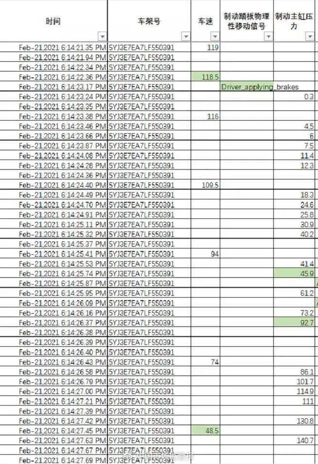 特斯拉公布事故前行车数据图片：中国市场监管报