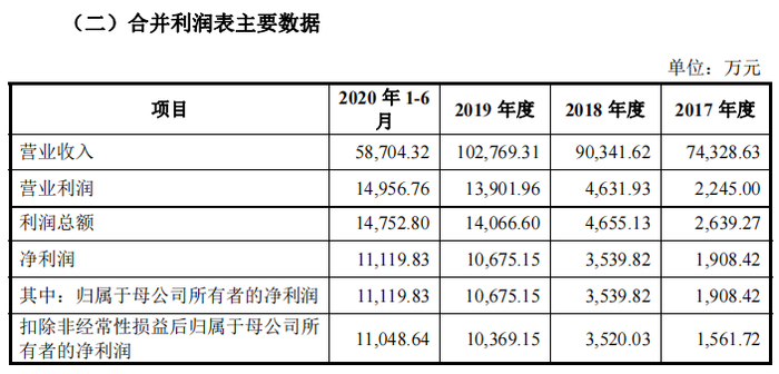 图片来源：依依股份招股书