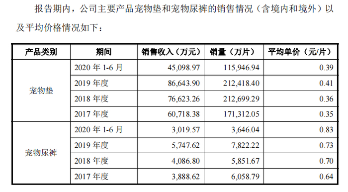 图片来源：依依股份招股书