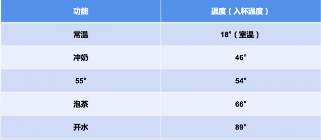 （熊小夕独角兽净饮机常用5档温度实测）