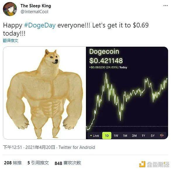 “狗狗日”当天，狂热的粉丝们号召将狗狗币的价格继续往上推。/&nbsp;Twitter&nbsp;@InteralCool