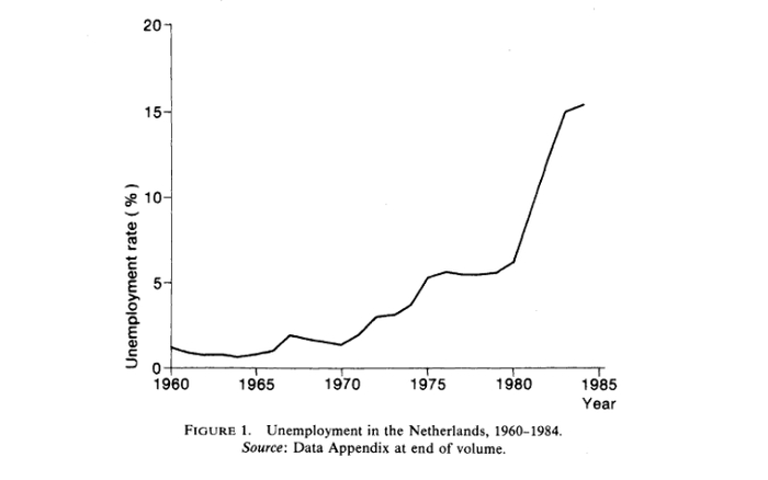 荷兰失业率陡增