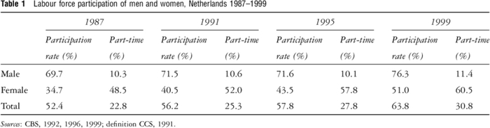 工作时间的缩短