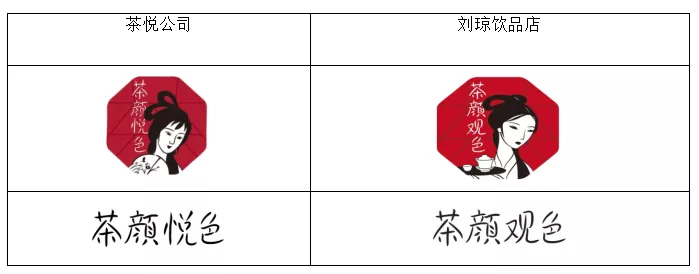 茶颜悦色与茶颜观色商标设计相同。截图自天心区人民法院微信公众号