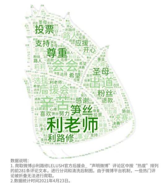 高频词云图。制图：全媒派