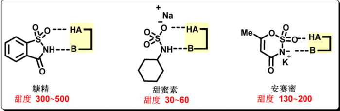 图8 磺酰胺类甜味分子结构