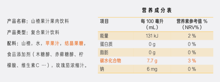 某果汁饮料部分配料及营养成分表