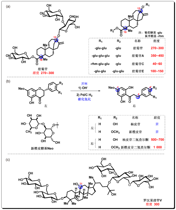 图6（a）甜菊苷，（b）新橙皮苷二氢查尔酮，（c）罗汉果甜苷V