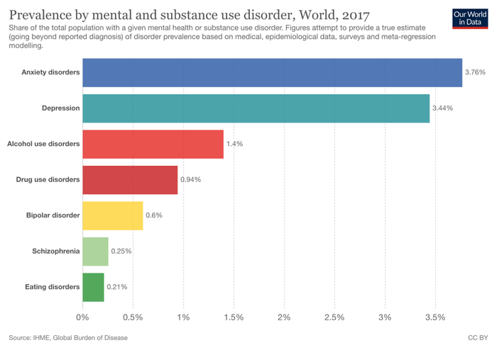 IHME, Global Burden of Disease