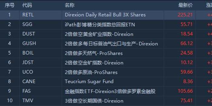 Etf日报 疫情恶化 股市奇迹大涨 印度etf大爆发 手机新浪网