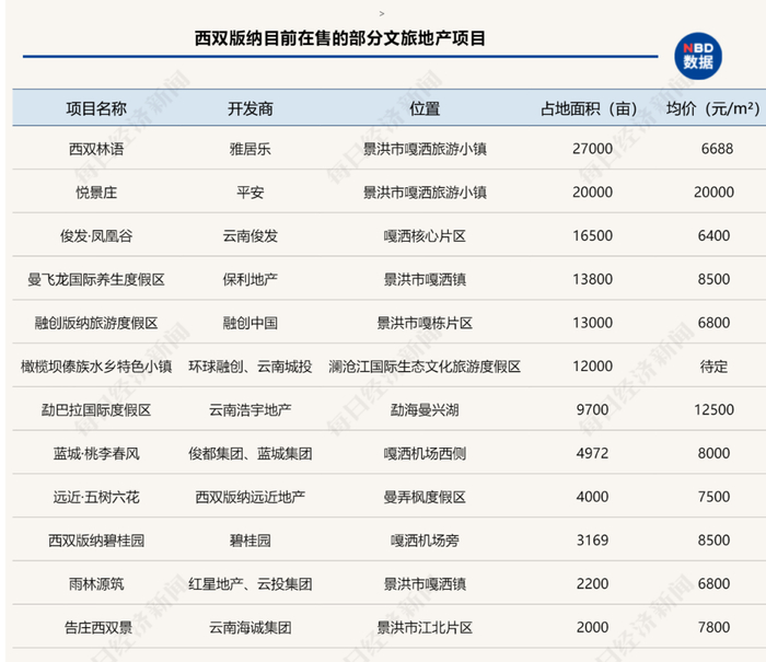 资料来源：每经记者根据公开资料整理