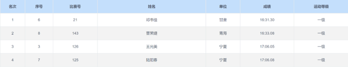（图片来源▲中国田径协会）
