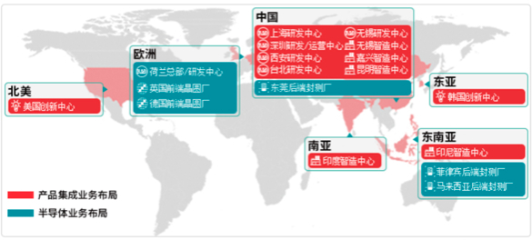 图为闻泰科技的业务分布图，图片来源于闻泰科技官网