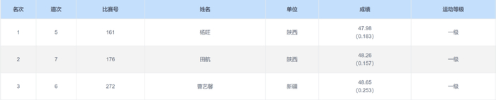 （男子400米决赛，图片来源▲中国田径协会）