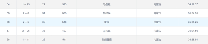 （图片来源▲中国田径协会）