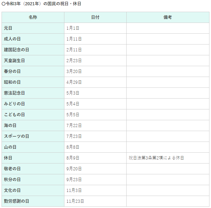（日本2021年法定节假日表，图源：日本内阁府官网）