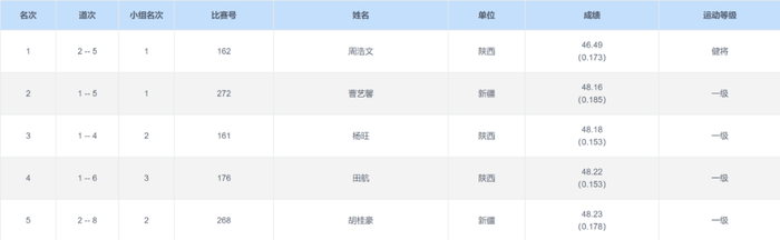 （男子400米预赛，图片来源▲中国田径协会）
