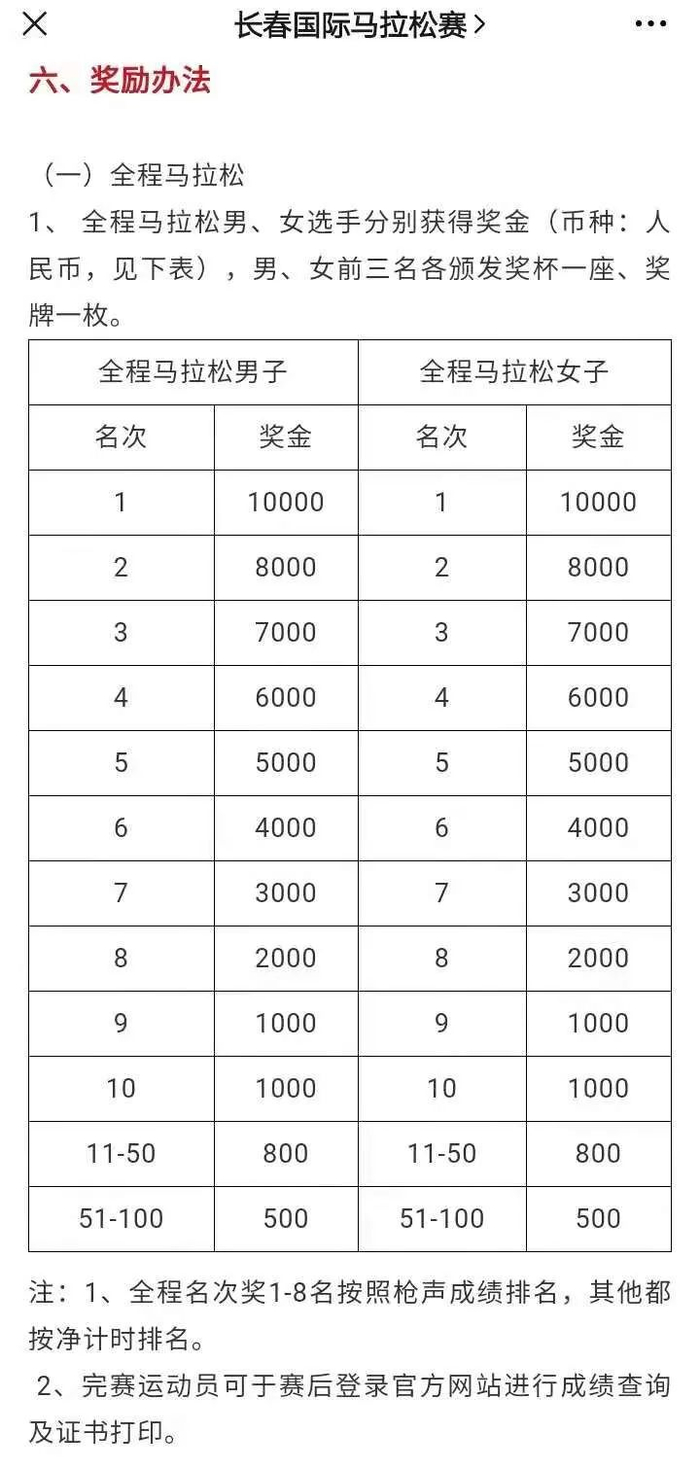 （图片来源▲2019长春国际马拉松）