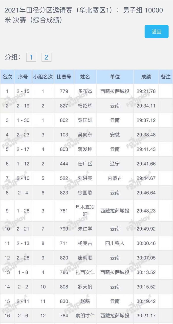 （图片来源▲中国田径协会）
